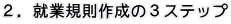 2.就業規則作成の3ステップ
